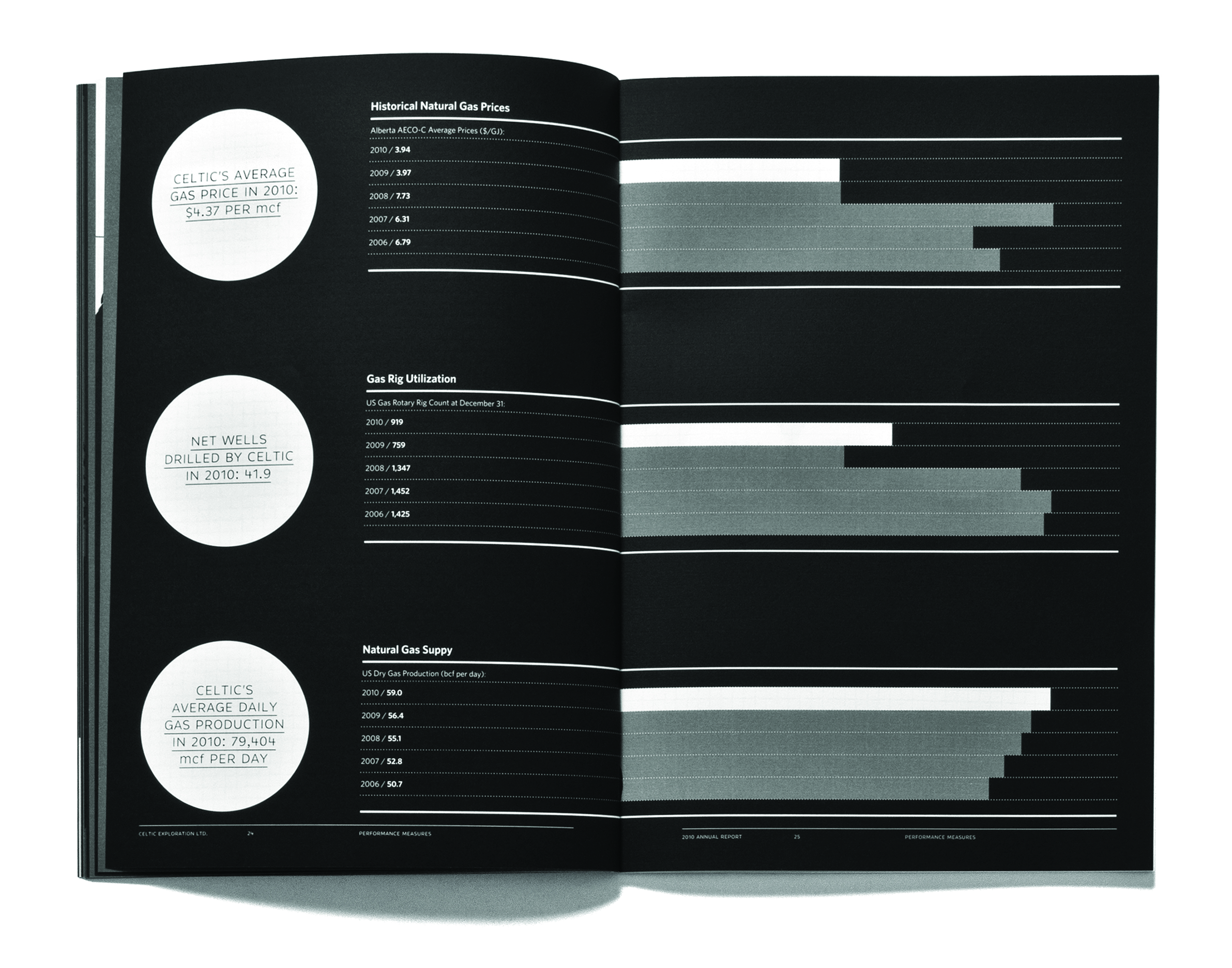 Celtic Annual Report
