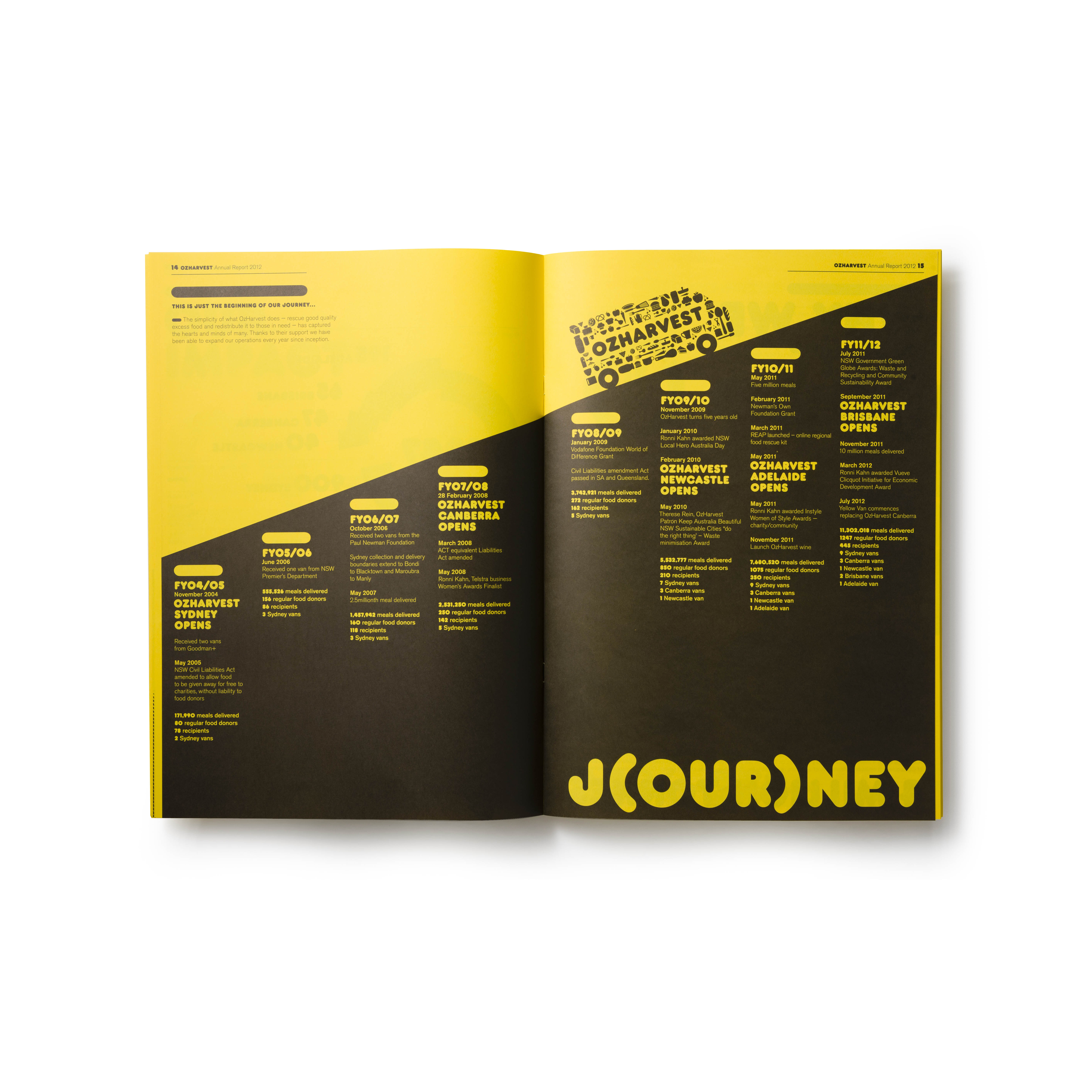 OzHarvest Annual Report